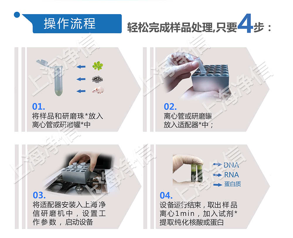 上海凈信組織研磨機(jī)助理中國(guó)海關(guān)抗擊非洲豬瘟?。?!